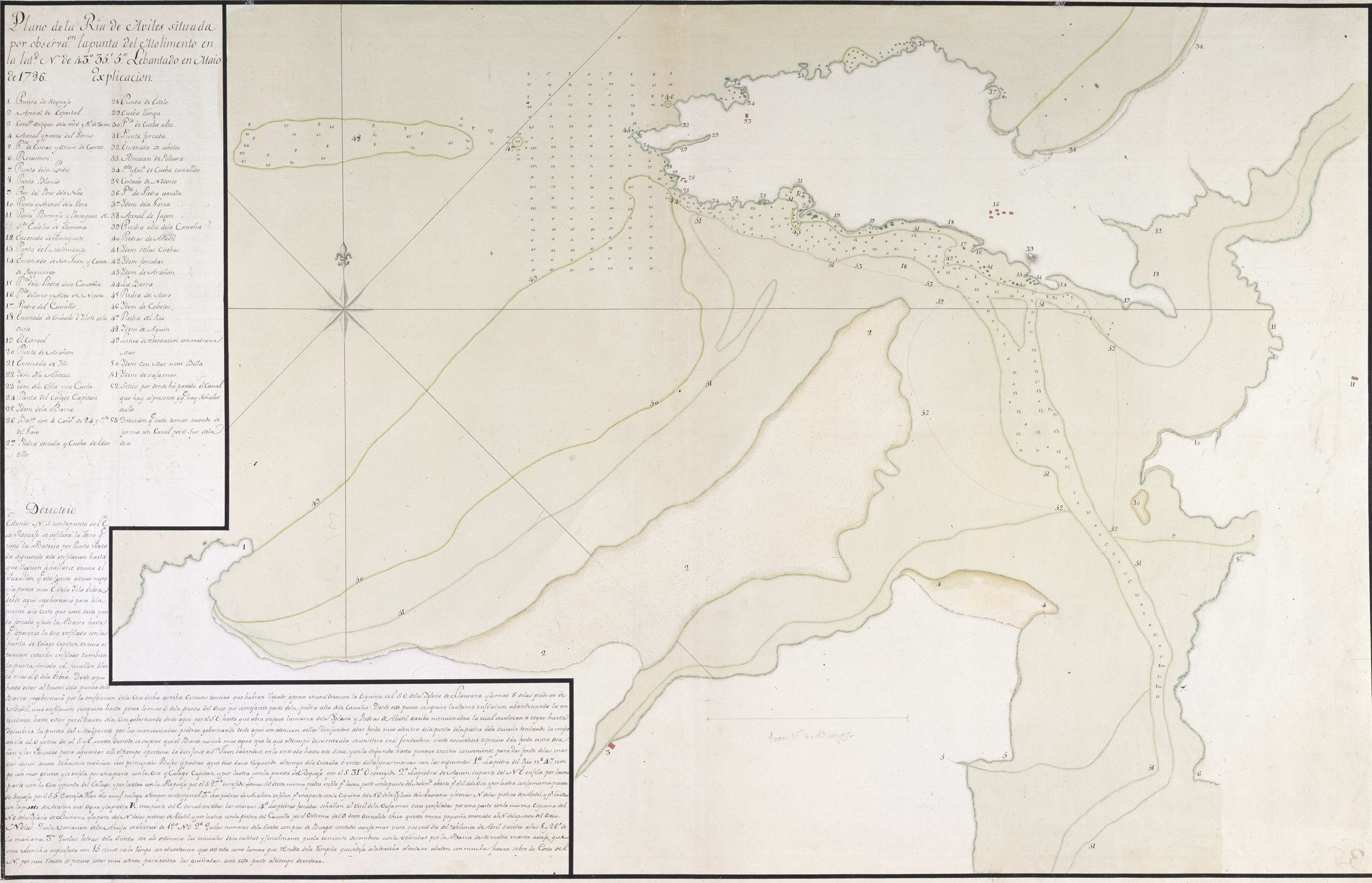 Ría de Avilés – 1.786